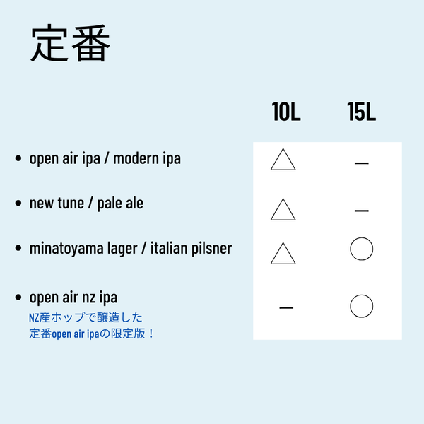 Keg在庫状況